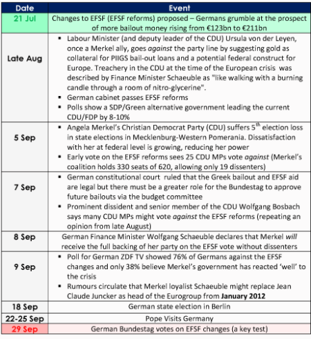 PIIGSty Germany September Timeline
