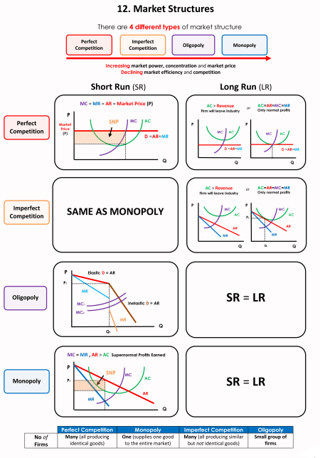 12-Market-Structures