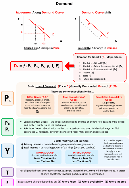 PIIGSty-Econ-101-#6-Demand