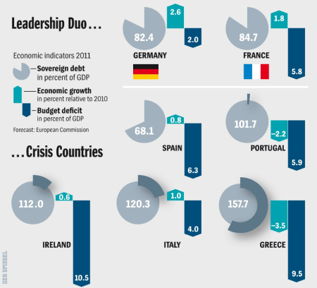 Der Spiegel Eurozone-Debt-Crisis