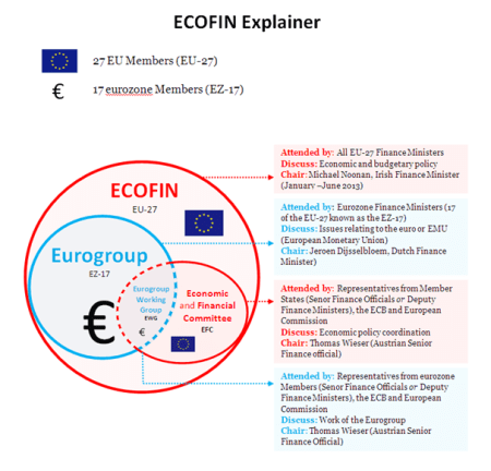 ECOFIN infographic new